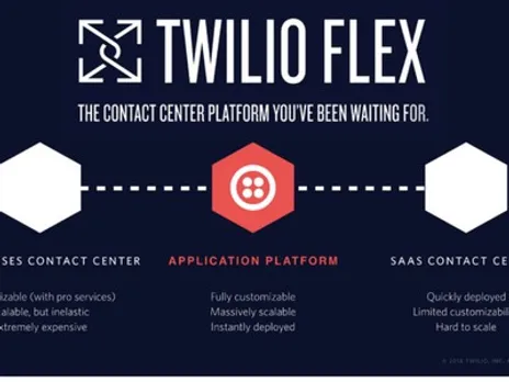 Twilio Flex