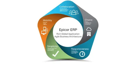 Epicor ERP