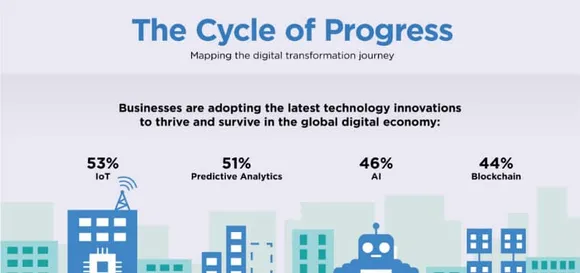 Cycle of Progress infographic_FNL