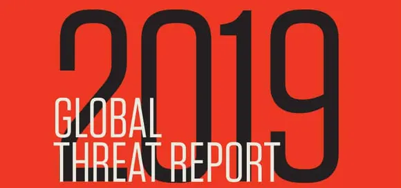 CrowdStrike Threat Report