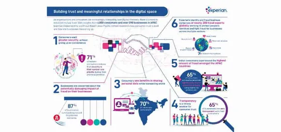 Experian Fraud Report - Infographic