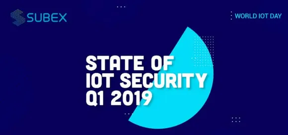 World IoT Day IoT Security Honeypot
