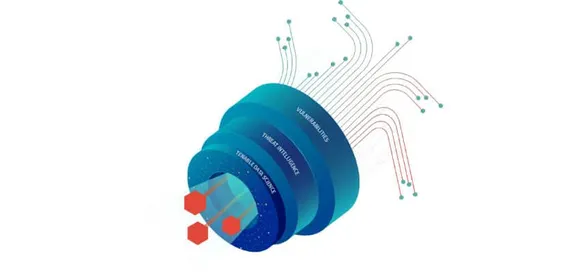 vulnerability management platform