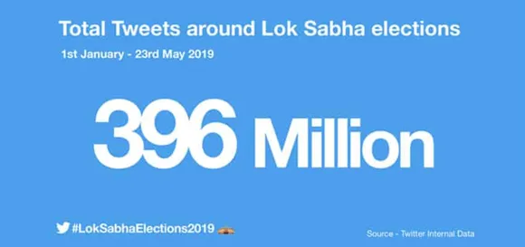 Twitter the world’s largest democratic election 2019