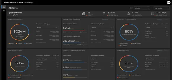 Honeywell's new Enterprise Performance Management Software