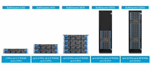 The World First 16 CPU Server Based on Cascade Lake Processors