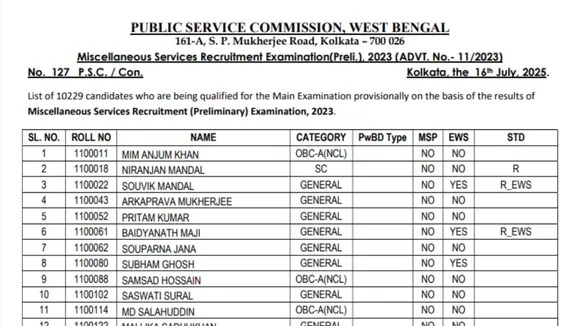 WBPSC- Miscellaneous- Result- 2025