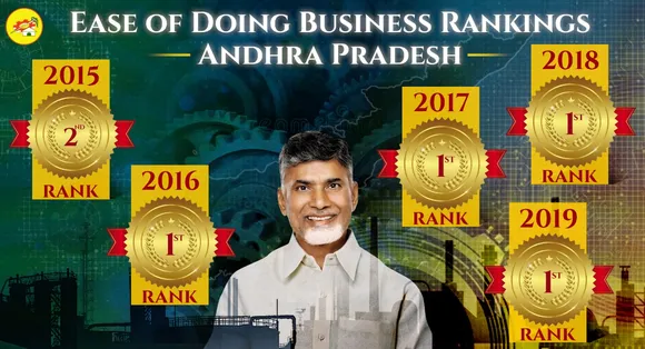 Andhra Pradesh tops "Ease of Doing Business" ranking followed by Uttar Pradesh and Telangana