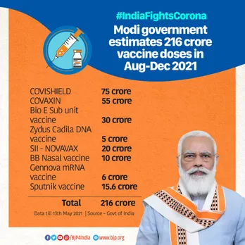 covid india, bjp shares list of vaccine on twitter, covid india vaccine, india to get 216 crore vaccine in aug to dec,