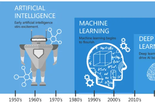 AI misuse