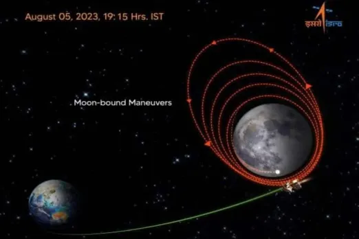 Chandrayaan-3