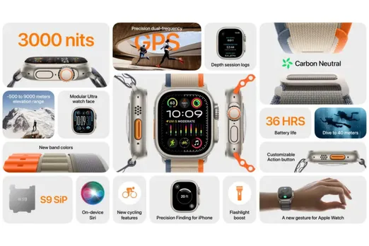 Apple Watch Ultra 2