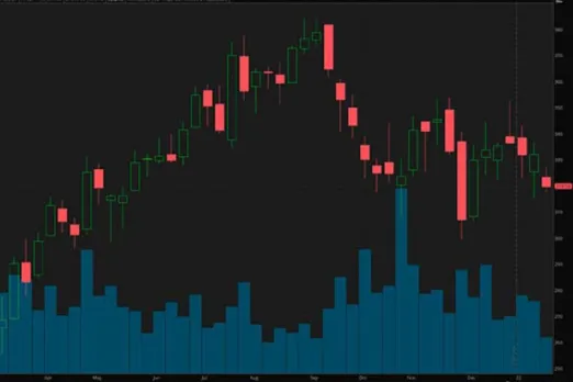 Top 5 stocks of the day