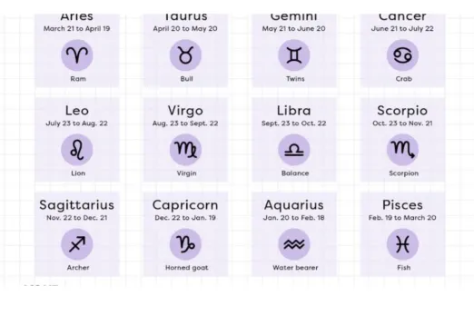 Horoscope Today