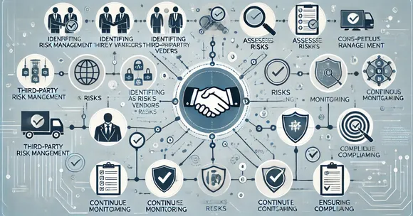 Third-Party Risk Management