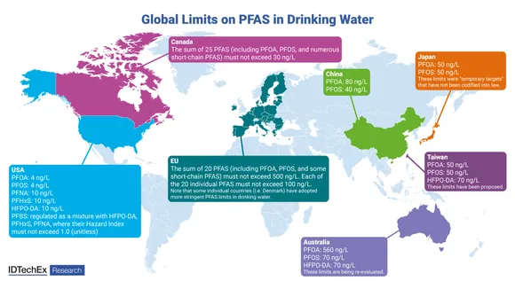 pfas