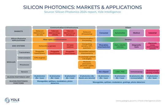 siliconphot