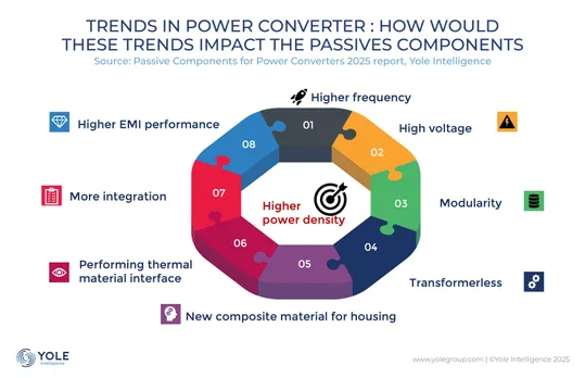 Power converter