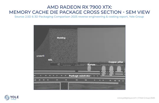 AMD Radeon