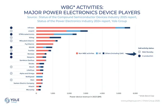 wbgc
