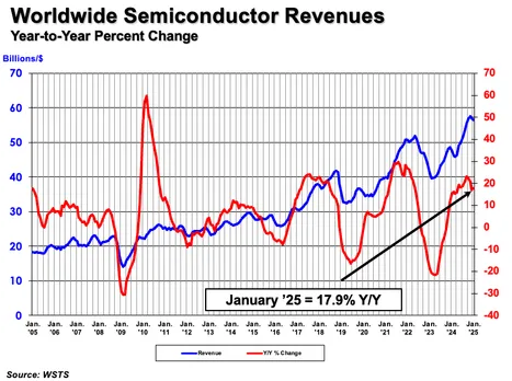 semic