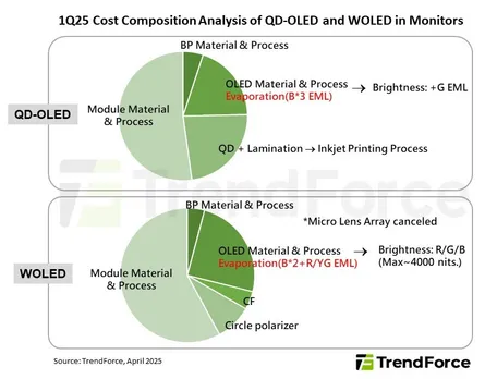 QD-LED