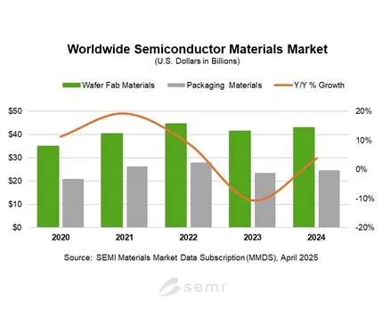 semimaterials