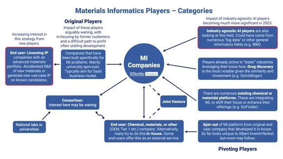 smartmaterials