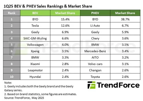 BEV-PHEV