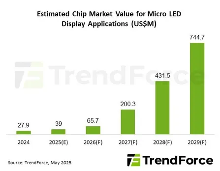 Microled