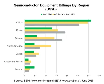 semi1