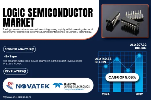 logic-semiconductor-market