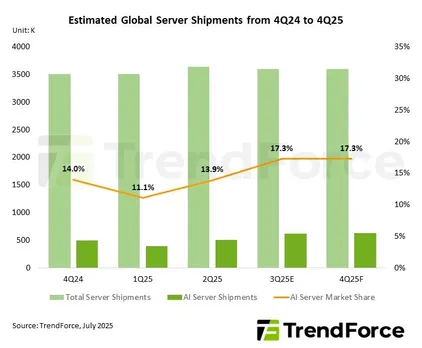 Server glo