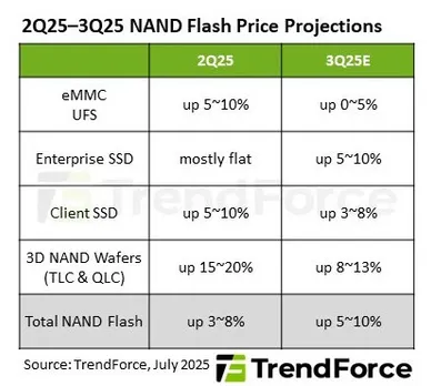 NAND flash
