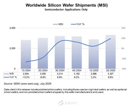 Silicon wafers