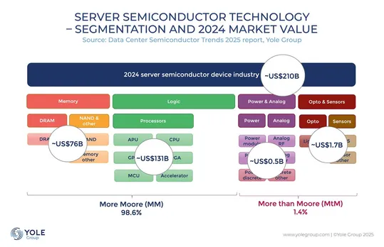 DCsemi