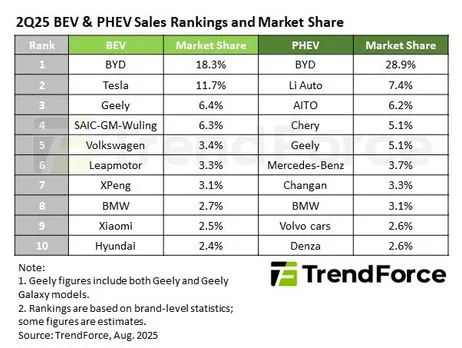 BEV-PHEV