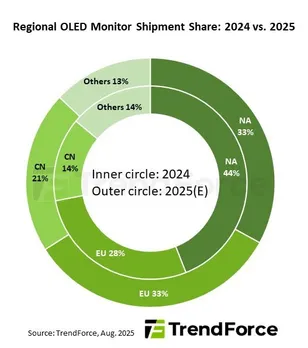 OLED monitors