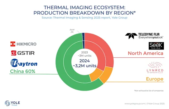 Thermal