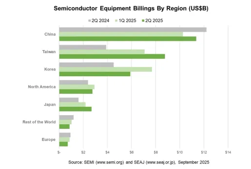 Semieqpt