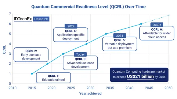 QCRL