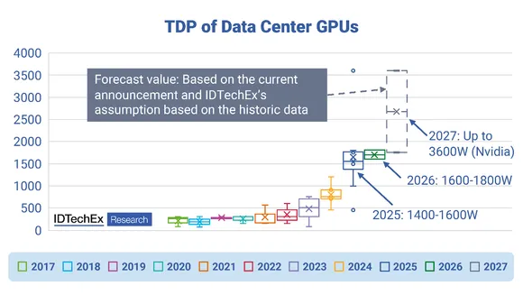 GPU