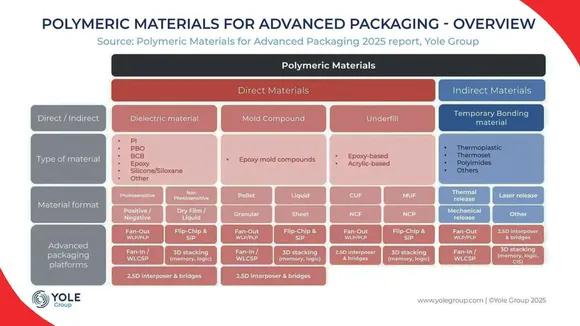 Polymeric-materials