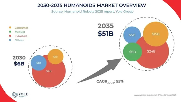 Humanoid-robots-2025