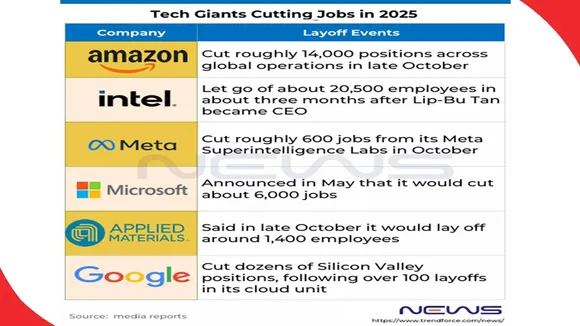 US-layoffs-in-October-reportedly