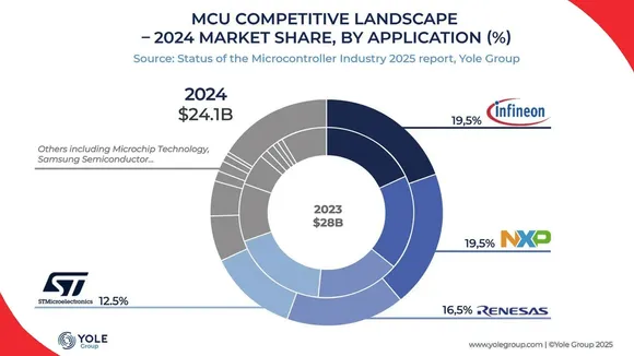 MCUs-enter-new-growth-cycle
