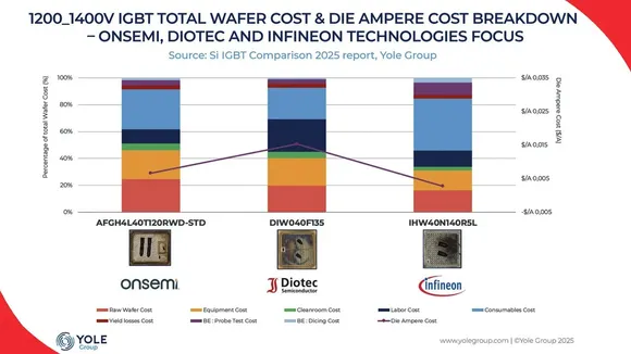 IGBTs-maintain-strategic-role