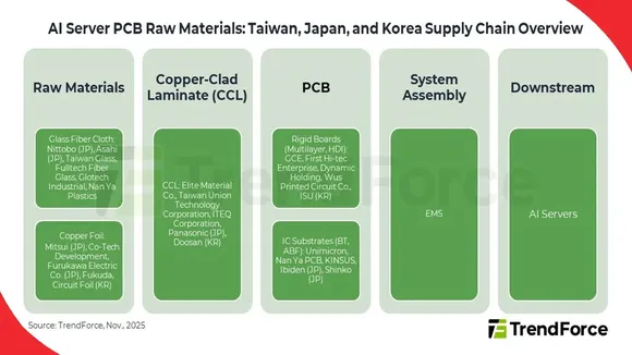 Rubins-cableless-architecture
