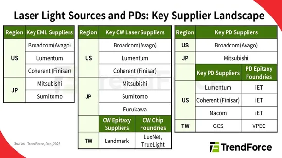 AI-data-centers-ignite-laser-shortage