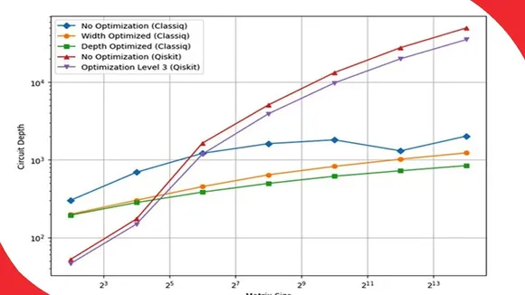 BQP-Classiq-and-NVIDIA-demo-hybrid